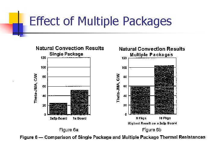 Effect of Multiple Packages 