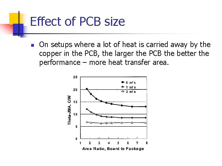 Effect of PCB size n On setups where a lot of heat is carried