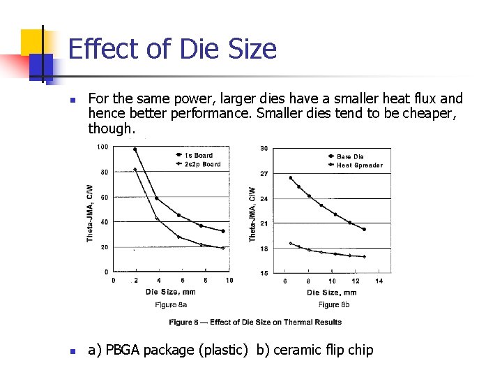 Effect of Die Size n n For the same power, larger dies have a