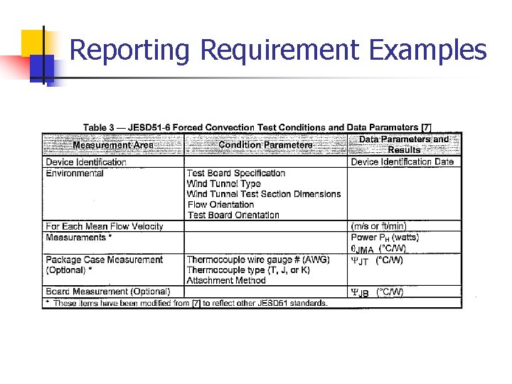 Reporting Requirement Examples 