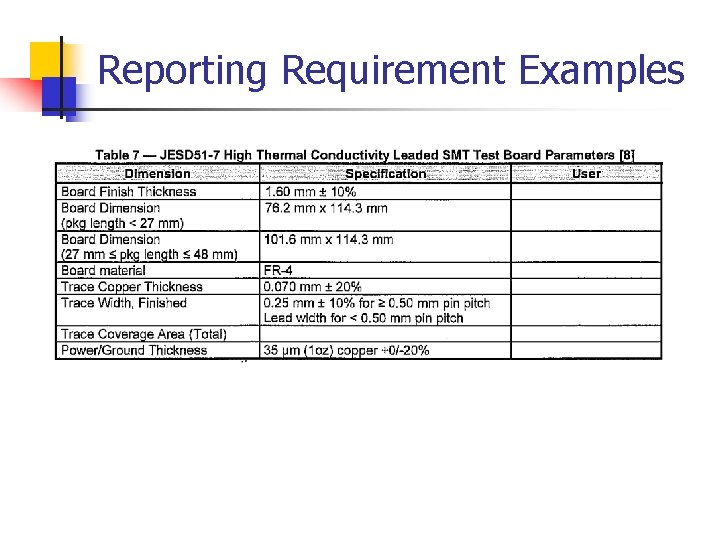 Reporting Requirement Examples 