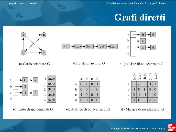 Algoritmi e strutture dati Camil Demetrescu, Irene Finocchi, Giuseppe F. Italiano Grafi diretti 16