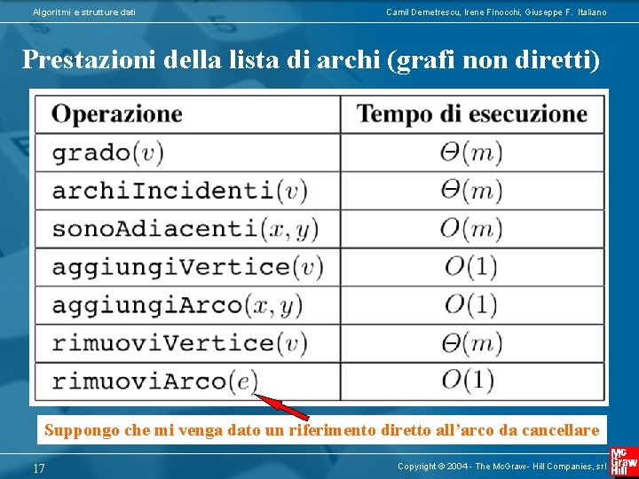 Algoritmi e strutture dati Camil Demetrescu, Irene Finocchi, Giuseppe F. Italiano Prestazioni della lista