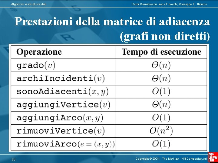 Algoritmi e strutture dati Camil Demetrescu, Irene Finocchi, Giuseppe F. Italiano Prestazioni della matrice