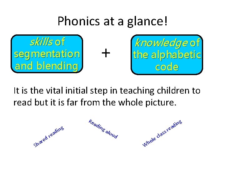 Phonics at a glance! skills of knowledge of + segmentation and blending the alphabetic