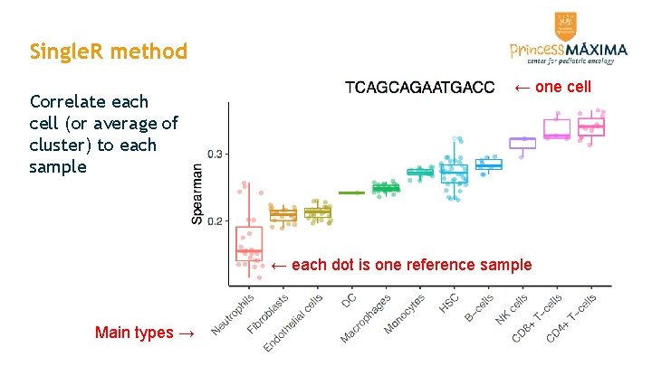Single. R method Correlate each cell (or average of cluster) to each sample ← Single. R method Correlate each cell (or average of cluster) to each sample ←