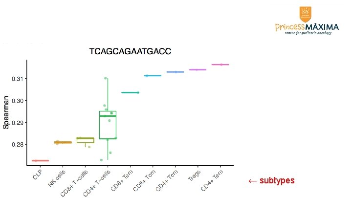 ← subtypes ← subtypes
