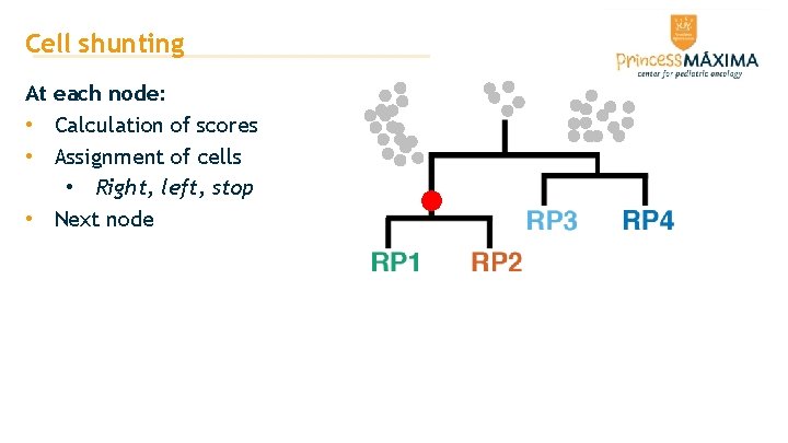 Cell shunting At each node: • Calculation of scores • Assignment of cells • Cell shunting At each node: • Calculation of scores • Assignment of cells •