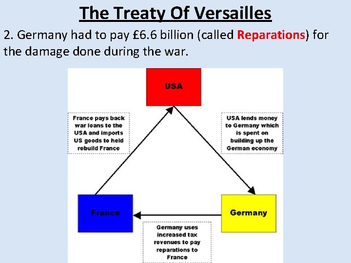 The Treaty Of Versailles 2. Germany had to pay £ 6. 6 billion (called The Treaty Of Versailles 2. Germany had to pay £ 6. 6 billion (called