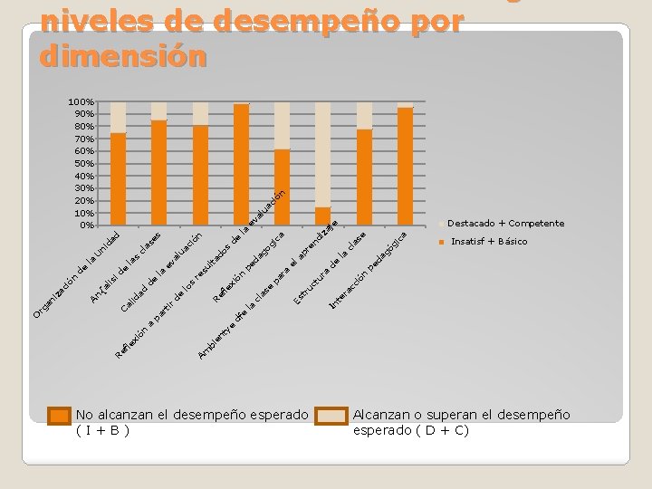 a e ty en bi Am ón xi fle Re df e No alcanzan