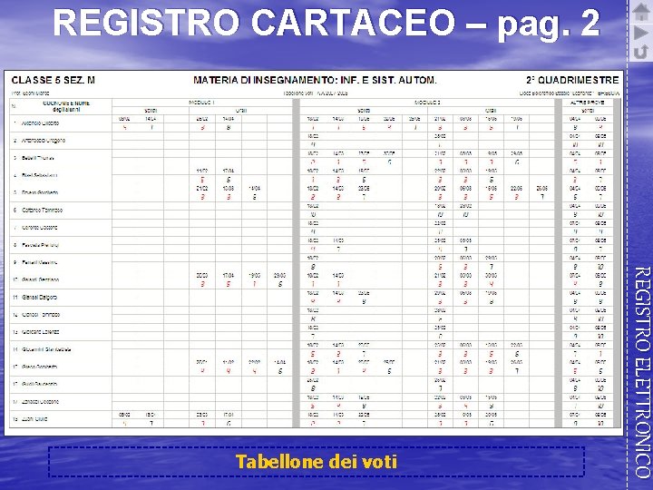 REGISTRO CARTACEO – pag. 2 REGISTRO ELETTRONICO Tabellone dei voti 