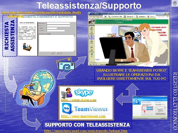 Teleassistenza/Supporto RICHIESTA ASSISTENZA http: //www. brescianet. com/phpappl//Richiesta. Info_Reg. Pr http: //www. brescianet. com/phpappl of/info.