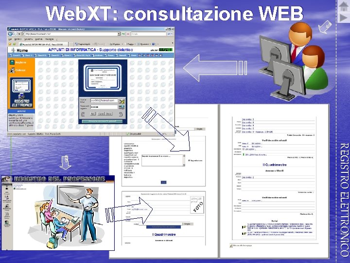 ck cli REGISTRO ELETTRONICO click Web. XT: consultazione WEB 