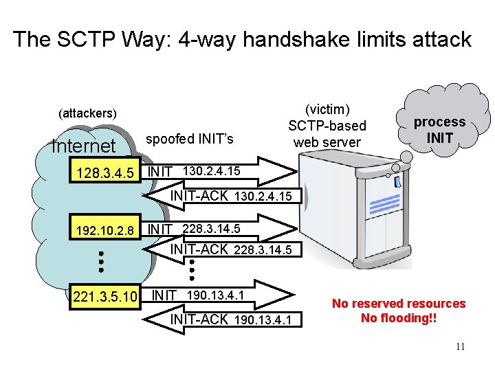 The SCTP Way: 4 -way handshake limits attack (attackers) Internet spoofed INIT’s (victim) SCTP-based