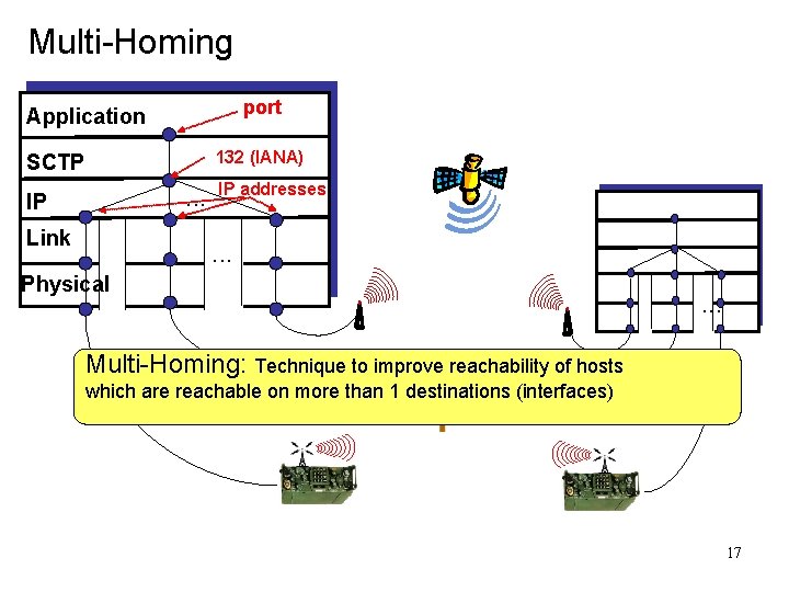 Multi-Homing port Application 132 (IANA) SCTP . . . IP Link IP addresses .