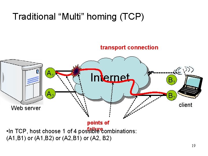 Traditional “Multi” homing (TCP) transport connection A 1 Internet A 2 Web server B