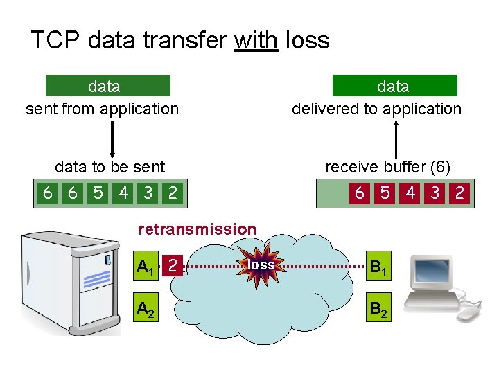 TCP data transfer with loss data delivered to application data sent from application data
