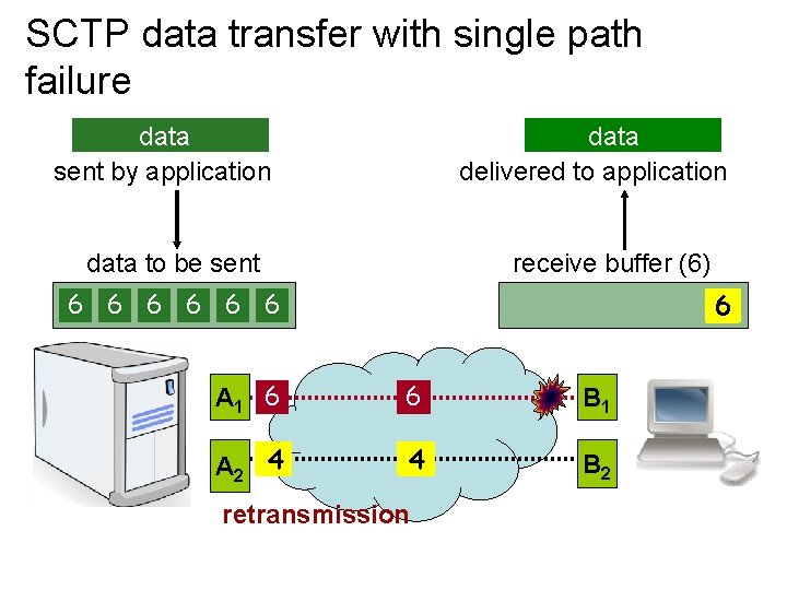 SCTP data transfer with single path failure data delivered to application data sent by