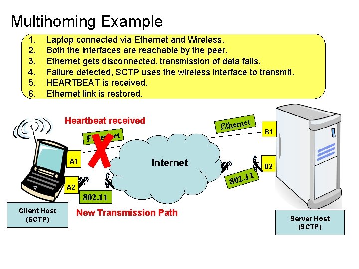 Multihoming Example 1. 2. 3. 4. 5. 6. Laptop connected via Ethernet and Wireless.