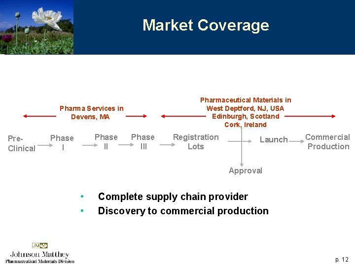 Market Coverage Pharmaceutical Materials in West Deptford, NJ, USA Edinburgh, Scotland Cork, Ireland Pharma