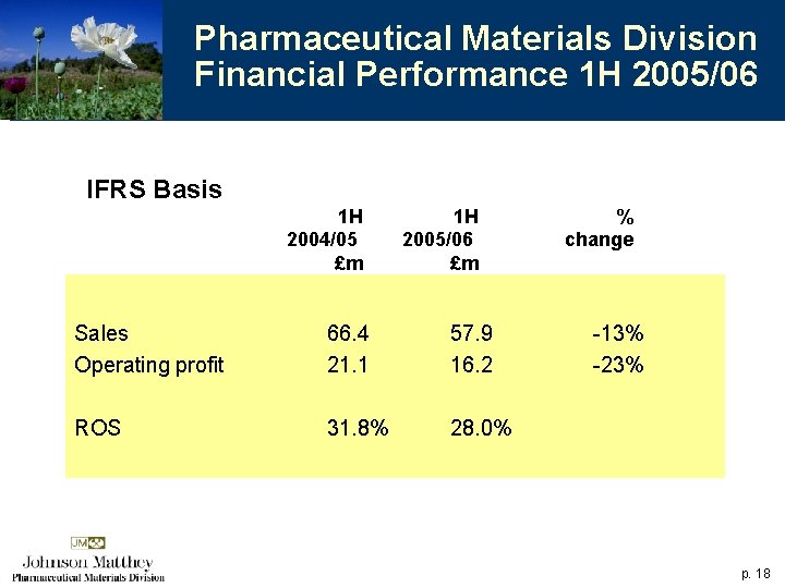 Pharmaceutical Materials Division Financial Performance 1 H 2005/06 IFRS Basis 1 H 2004/05 £m