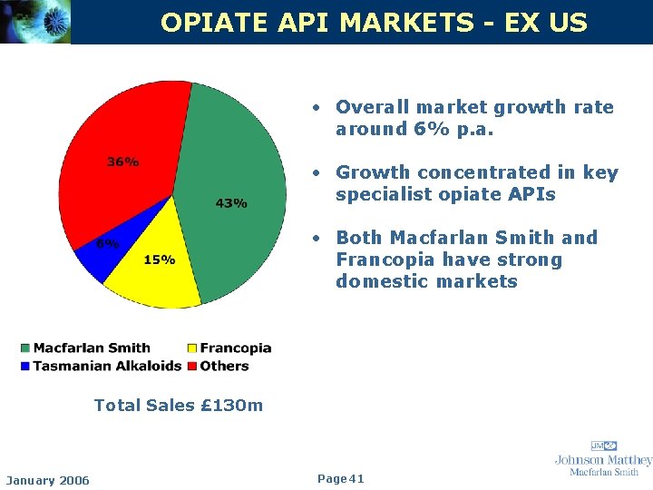 OPIATE API MARKETS - EX US • Overall market growth rate around 6% p.