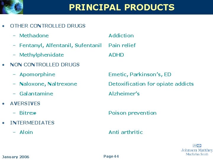 PRINCIPAL PRODUCTS • • • OTHER CONTROLLED DRUGS – Methadone Addiction – Fentanyl, Alfentanil,