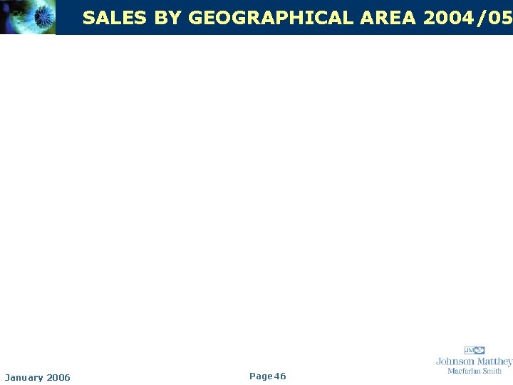 SALES BY GEOGRAPHICAL AREA 2004/05 January 2006 Page 46 