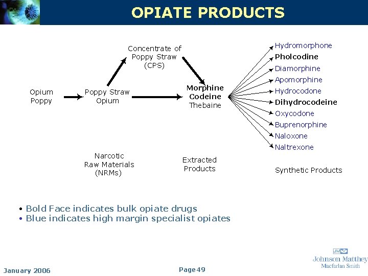 OPIATE PRODUCTS Hydromorphone Concentrate of Poppy Straw (CPS) Opium Poppy Straw Opium Pholcodine Diamorphine