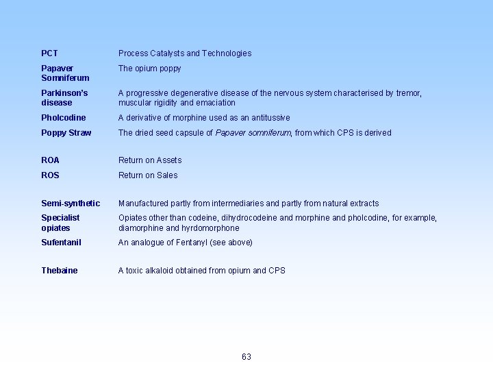 PCT Process Catalysts and Technologies Papaver Somniferum The opium poppy Parkinson’s disease A progressive