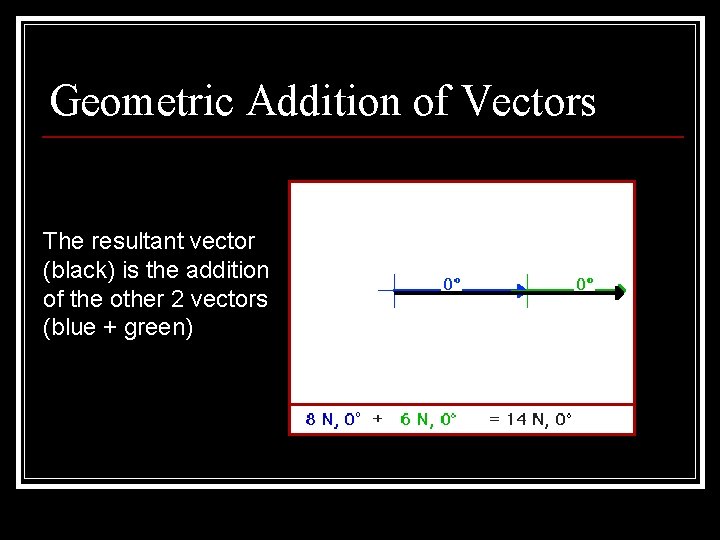 Geometric Addition of Vectors The resultant vector (black) is the addition of the other