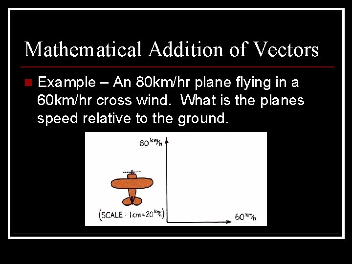 Mathematical Addition of Vectors n Example – An 80 km/hr plane flying in a