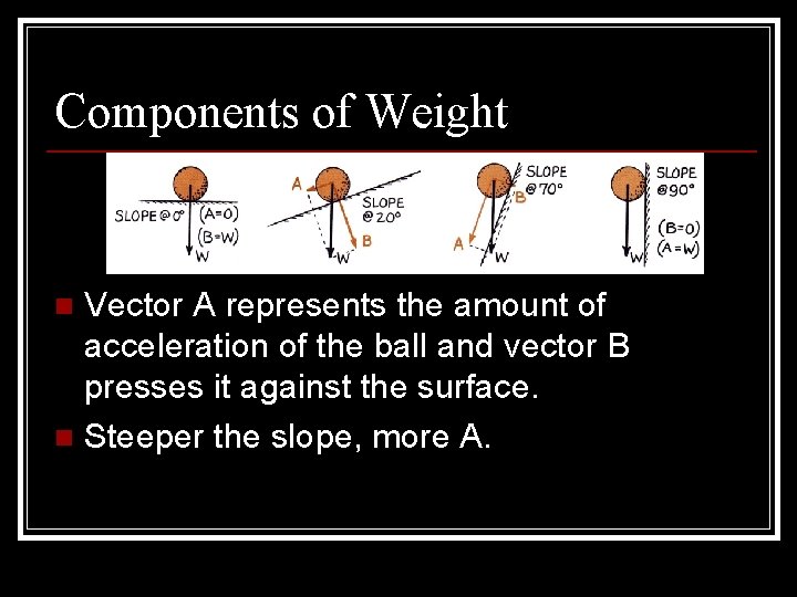 Components of Weight Vector A represents the amount of acceleration of the ball and