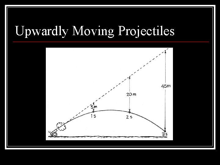 Upwardly Moving Projectiles 