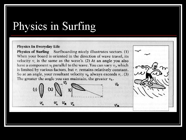 Physics in Surfing 