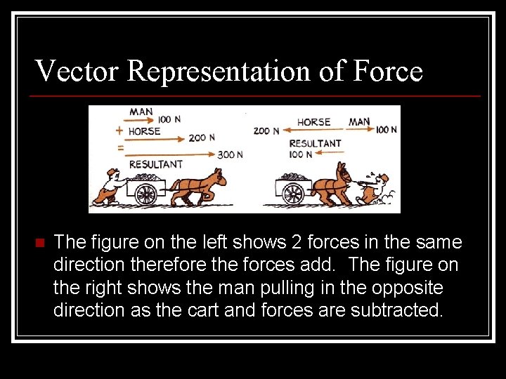 Vector Representation of Force n The figure on the left shows 2 forces in