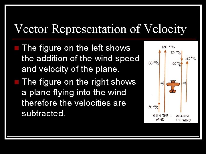 Vector Representation of Velocity The figure on the left shows the addition of the