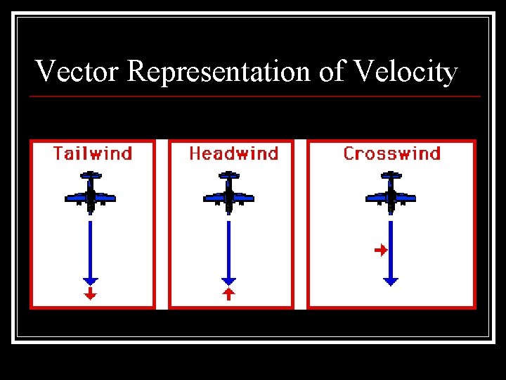 Vector Representation of Velocity 