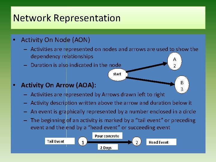 Network Representation • Activity On Node (AON) – Activities are represented on nodes and
