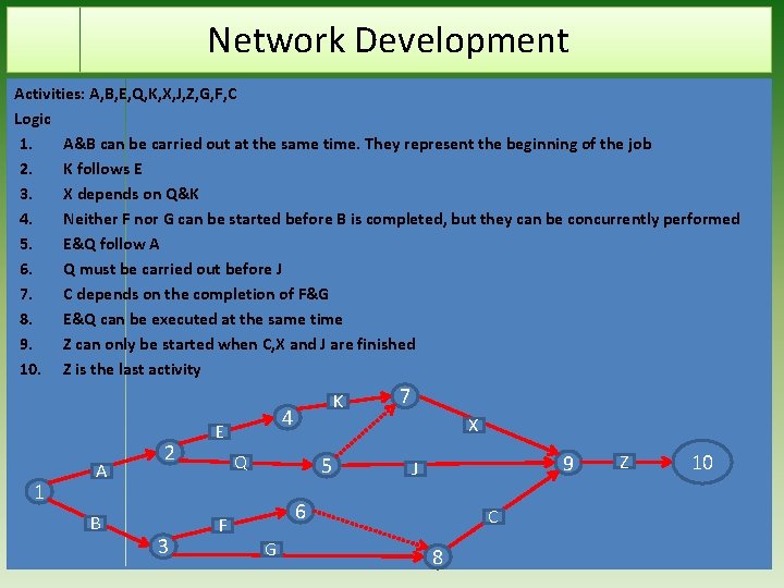 Network Development Activities: A, B, E, Q, K, X, J, Z, G, F, C