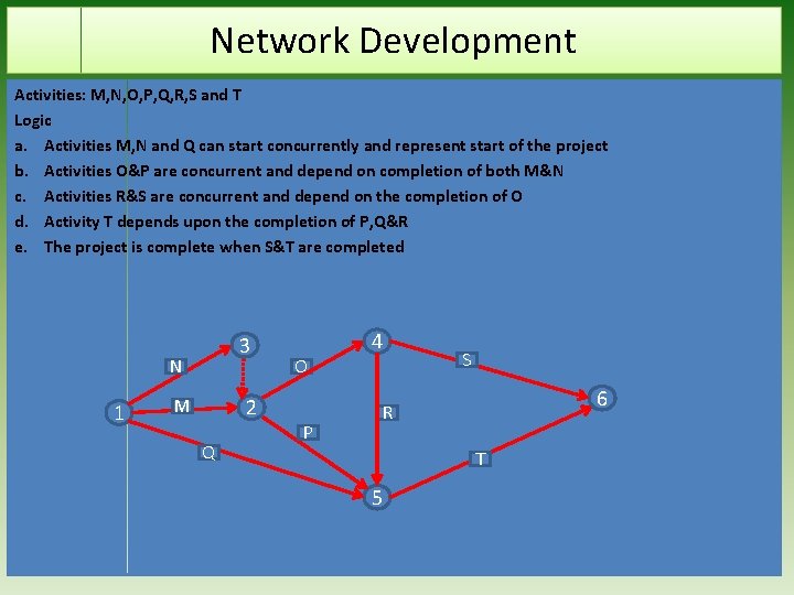 Network Development Activities: M, N, O, P, Q, R, S and T Logic a.
