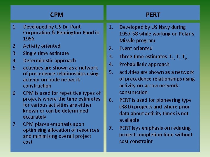CPM 1. 2. 3. 4. 5. 6. 7. Developed by US Du Pont Corporation
