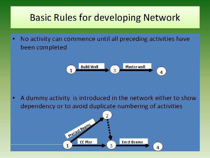 Basic Rules for developing Network • No activity can commence until all preceding activities