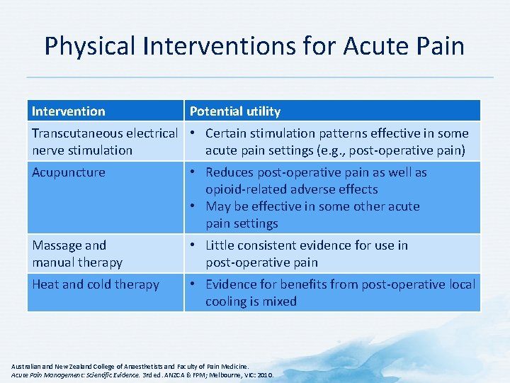 Physical Interventions for Acute Pain Intervention Potential utility Transcutaneous electrical • Certain stimulation patterns