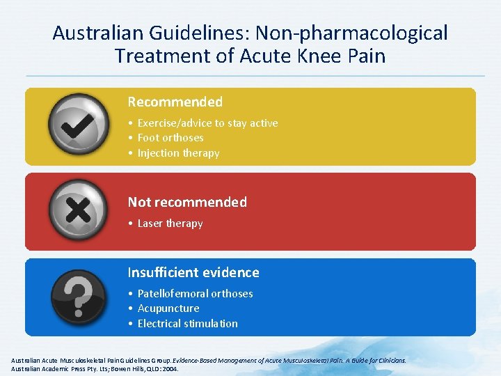 Australian Guidelines: Non-pharmacological Treatment of Acute Knee Pain Recommended • Exercise/advice to stay active