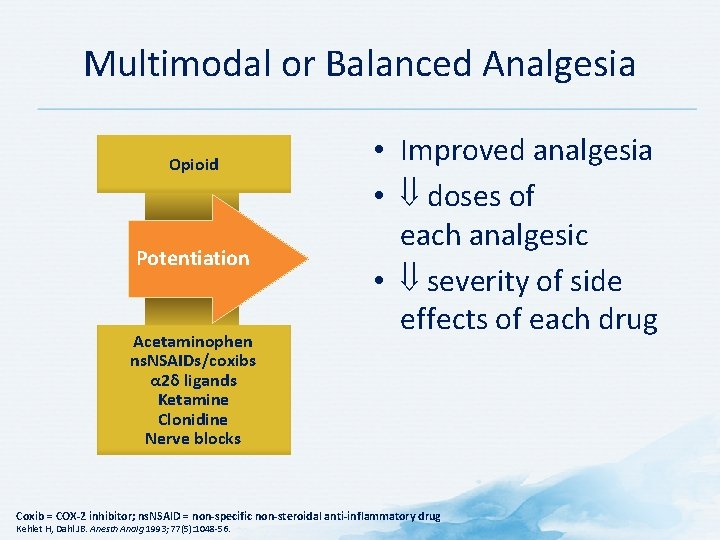 Multimodal or Balanced Analgesia Opioid Potentiation Acetaminophen ns. NSAIDs/coxibs α 2δ ligands Ketamine Clonidine