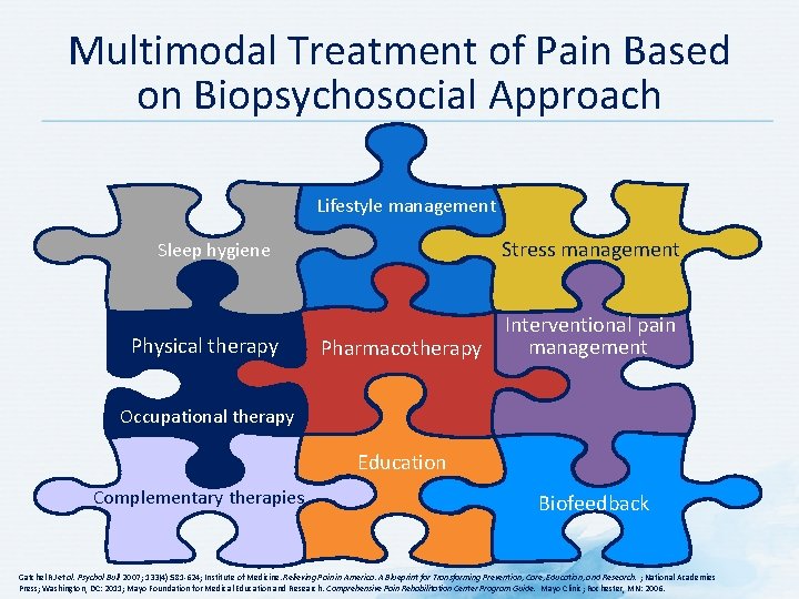 Multimodal Treatment of Pain Based on Biopsychosocial Approach Lifestyle management Stress management Sleep hygiene