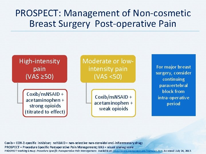 PROSPECT: Management of Non-cosmetic Breast Surgery Post-operative Pain High-intensity pain (VAS ≥ 50) Coxib/ns.