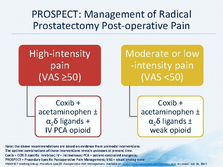 PROSPECT: Management of Radical Prostatectomy Post-operative Pain High-intensity pain (VAS ≥ 50) Coxib +