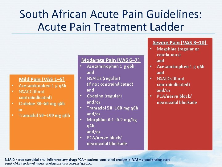 South African Acute Pain Guidelines: Acute Pain Treatment Ladder Morphine (regular or continuous) and